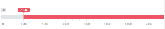 Ion Range Slider jQuery