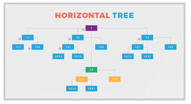 Horizontal jQuery Tree View plugin