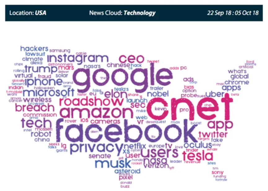 Google Word Cloud Maker