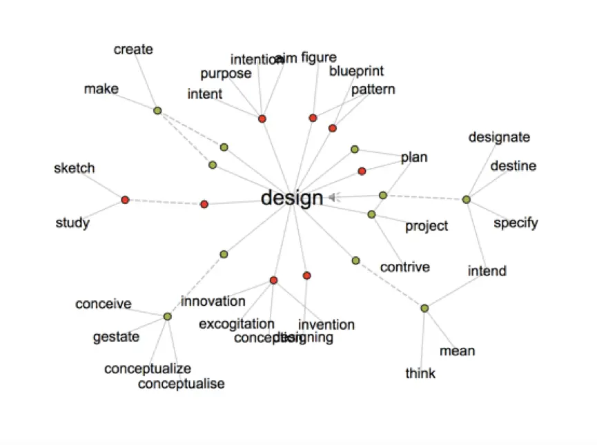 Vocab Grabber - Word Cloud With Phrases