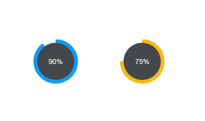 Bootstrap Circle Progress Bar CSS Animation