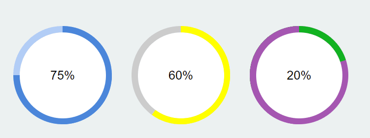 Dynamic Circular Progress Bar with jQuery and CSS3