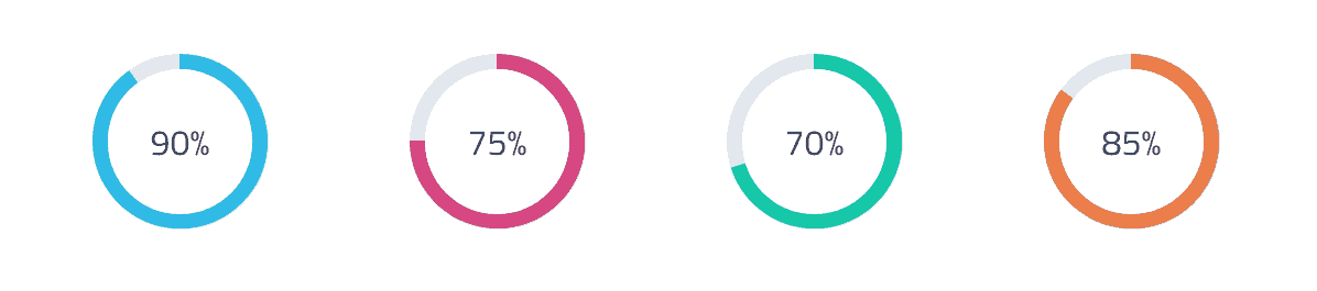 Css Ring Chart