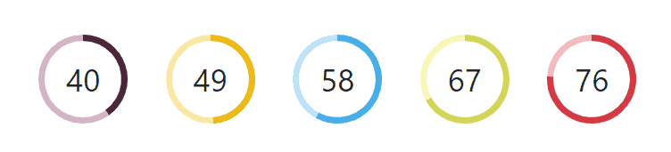 CSS Circle Progress Fill Animation