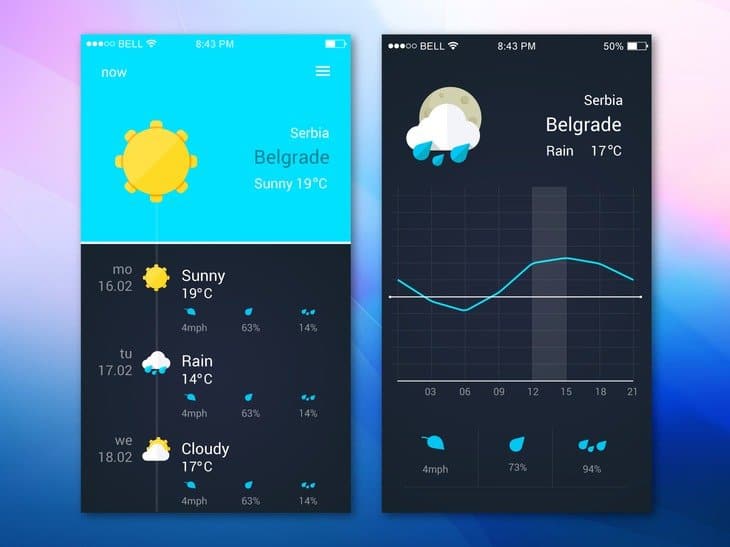 Weather App UI PSD - News App UI Design