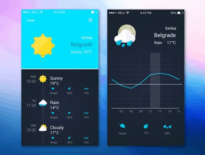 Weather App UI PSD - Mobile UI Design Patterns