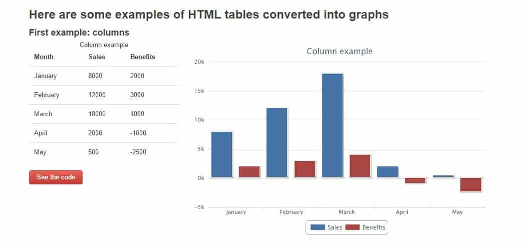 jQuery HighchartTable Plugin