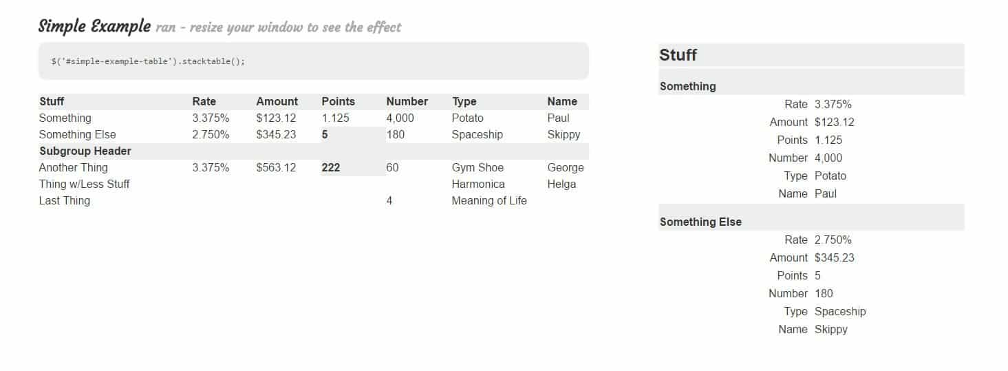 Stacktable.js Table Plugin