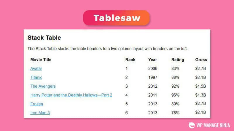 Tablesaw jQuery Plugin