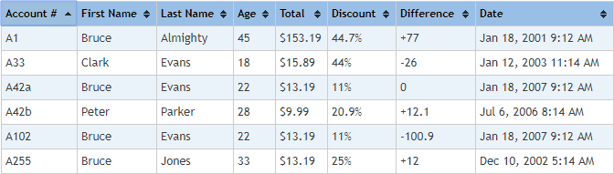 jQuery Table Sorting Plugin