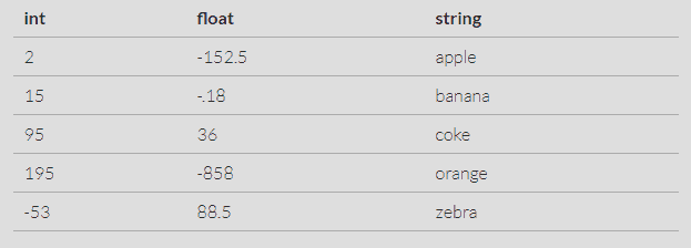 Stupid Table Sorting Plugin