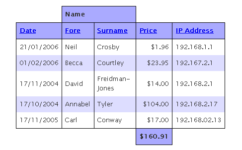 Standardista Table Sorting Plugin