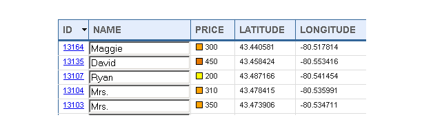 Sorting Tables with JavaScript QuickSort