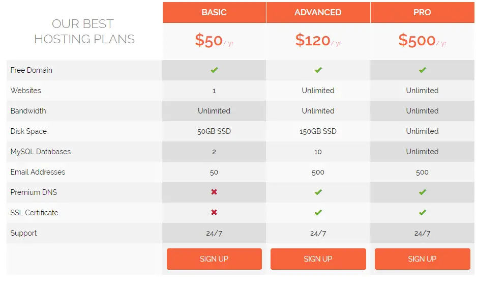 Free Pricing Table HTML Template Freebie