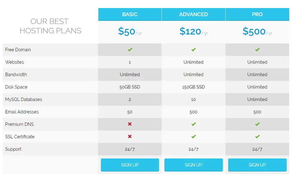 Free Pricing Table HTML Template