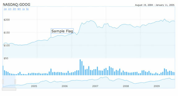 HumbleFinance -  Stock Data HTML5 Canvas
