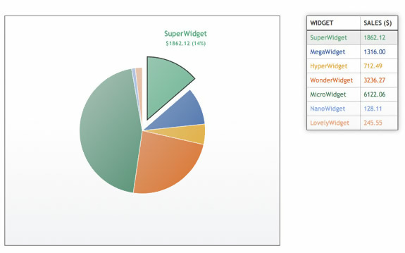 Snazzy Animated Pie Chart with HTML5 and jQuery