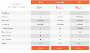 Free Pricing Table HTML Template
