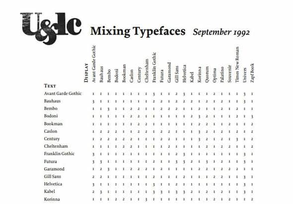 Mixing Typefaces