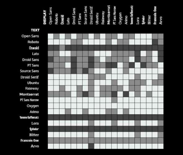 The Art of Mixing Typefaces