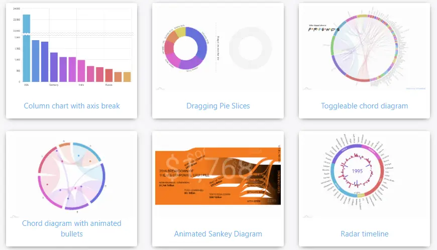 Animated Pie Chart Html5