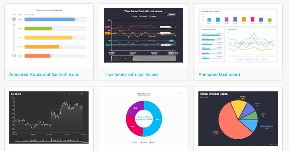 Html5 Graphs And Charts Examples