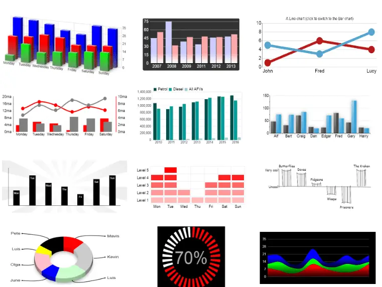 Beautiful Charts And Graphs