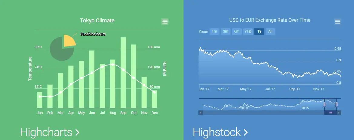 Highcharts - Interactive JavaScript Charts
