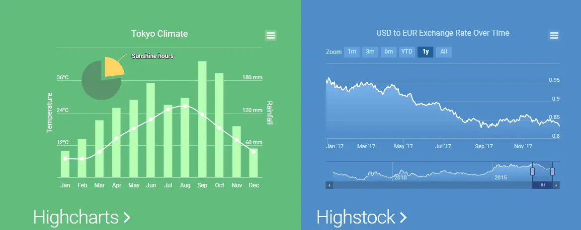 Html5 Canvas Pie Chart Tutorial