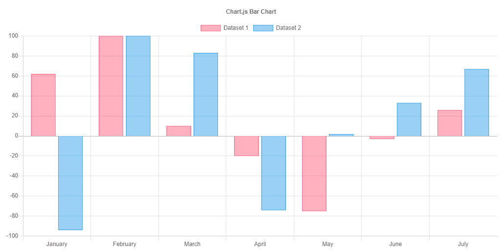 Canvas Js Bar Chart