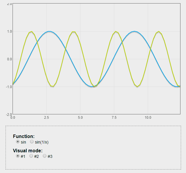 Html5 Chart Canvas