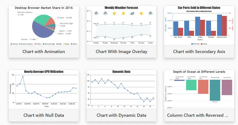 Canvasjs Clear Chart