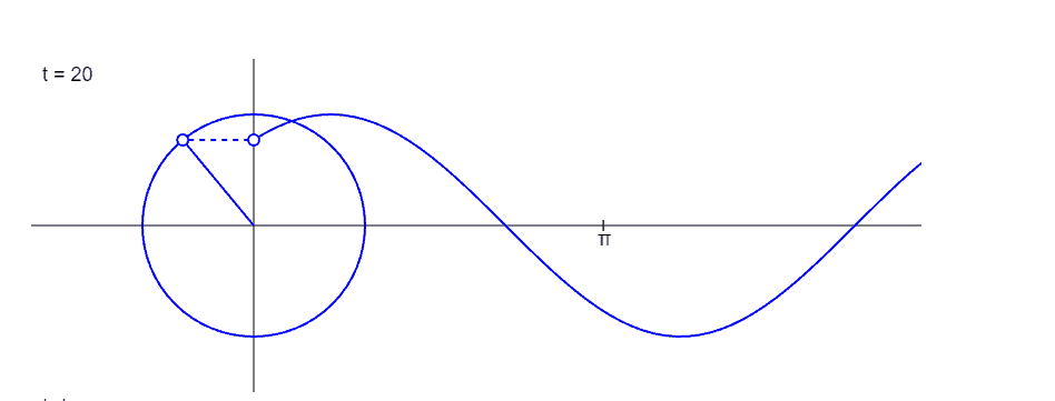 Trigonometry in Canvas and JavaScript