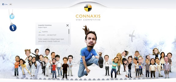 Connaxis