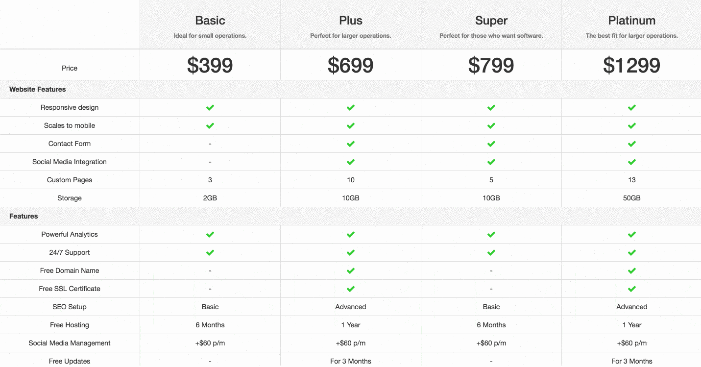 Colourful Responsive Bootstrap Pricing Table