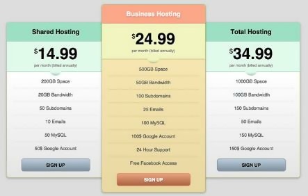 Free Modern and Clean HTML Pricing Table Template