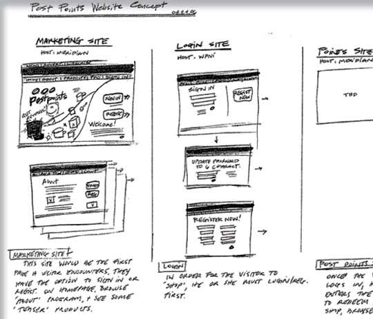 The Washington Post – Post Points Website Sketch