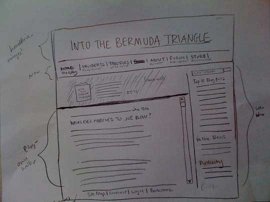 Bermuda Triangle Site Organization