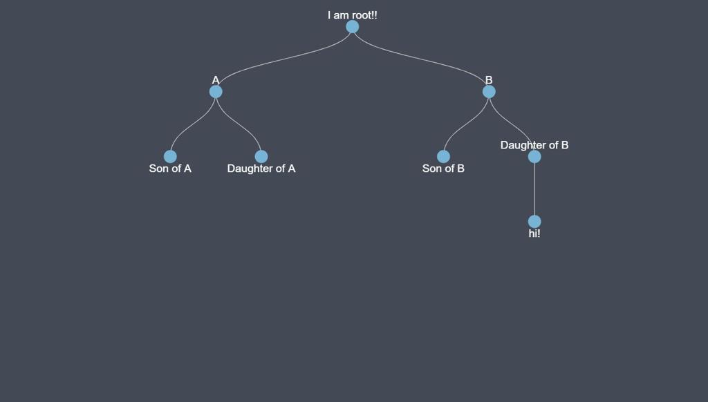 D3.js TreeView Sample Code Snippet