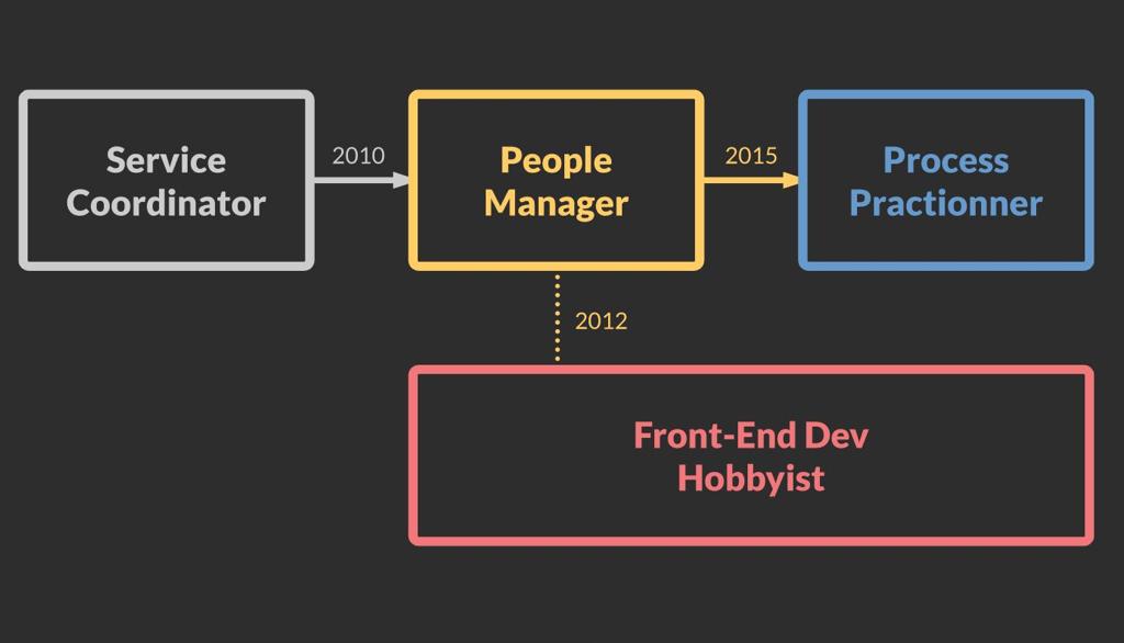 SVG Flowchart Animation for Bootstrap Example