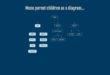 free bootstrap flowchart html and css