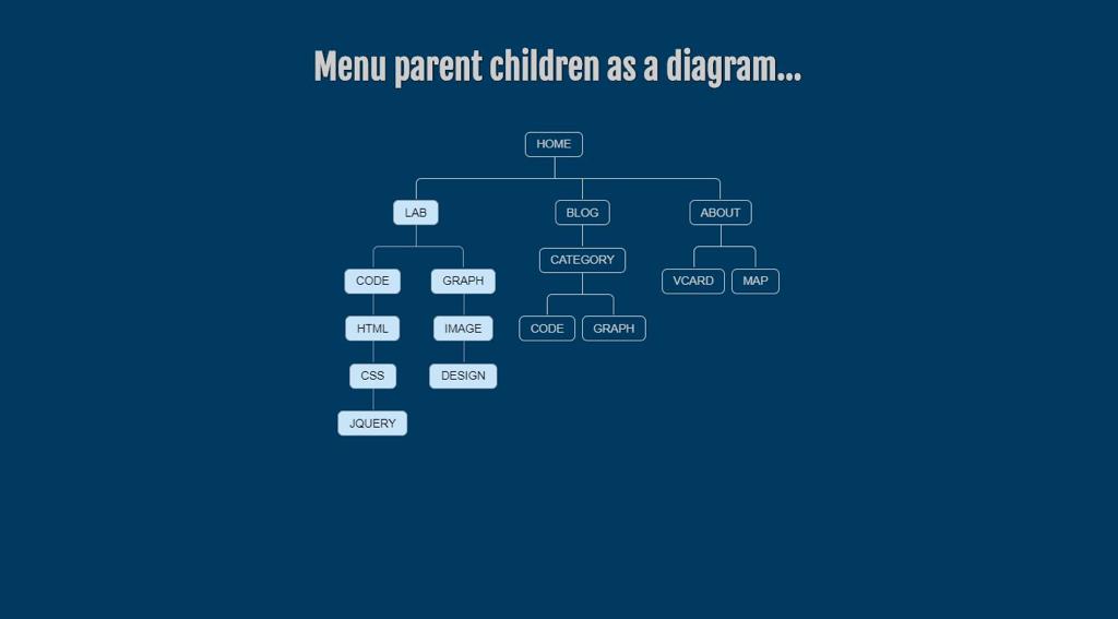 Menu Parent Children Diagram