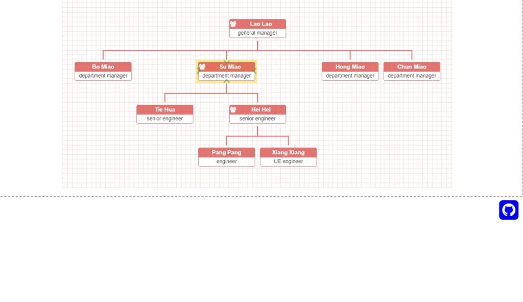 jQuery Organization Chart