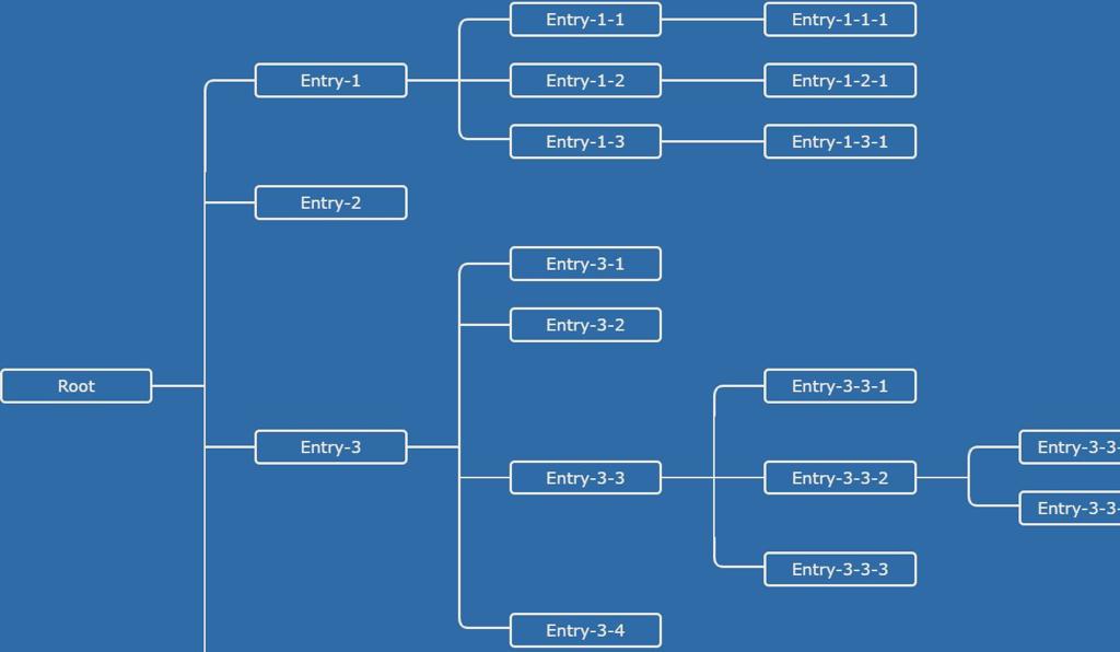 CSS Horizontal Family Tree