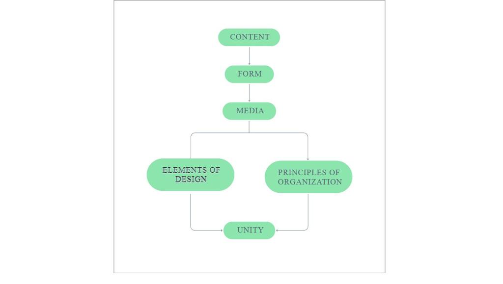 Bootstrap E&P Flowchart Example