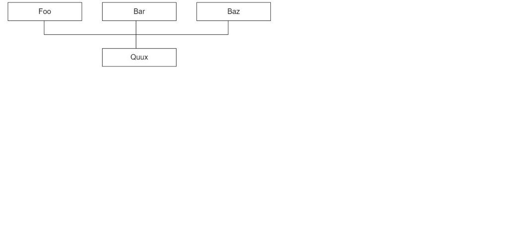 Simple BootStrap Flowchart Design Example