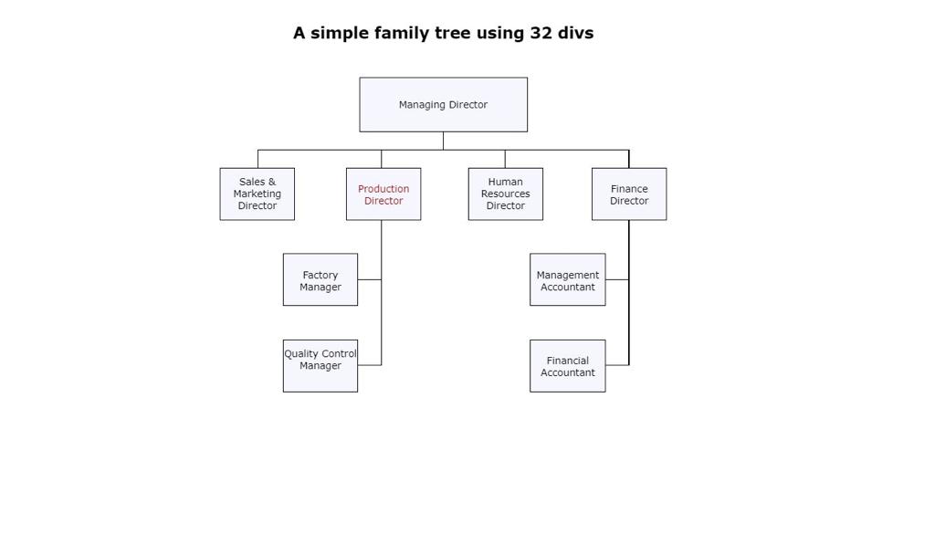 Bootstrap CSS FlowChart Awesome Design