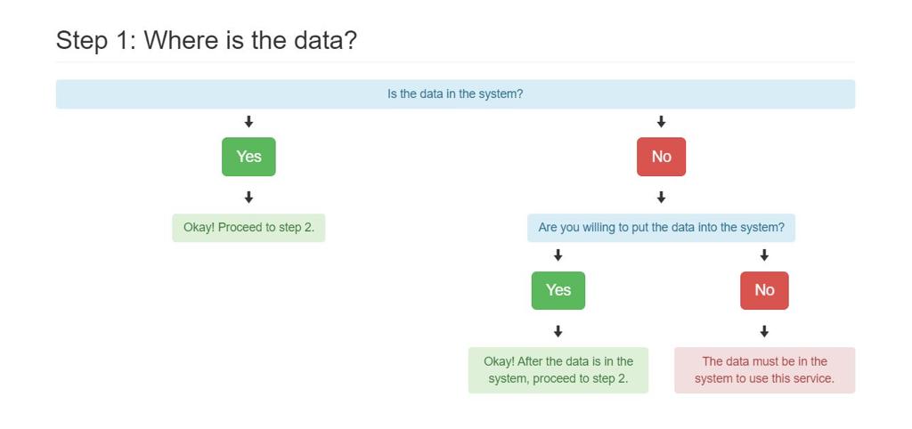 BootStrap Determination Flowchart