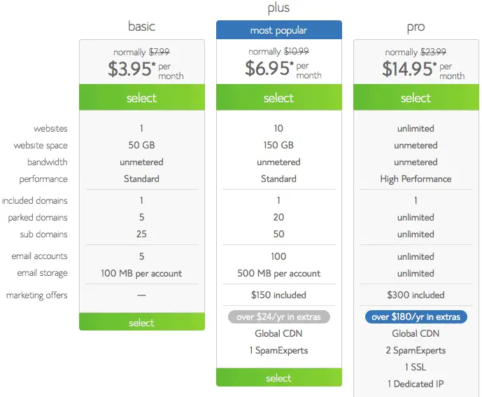 Bluehost Plans